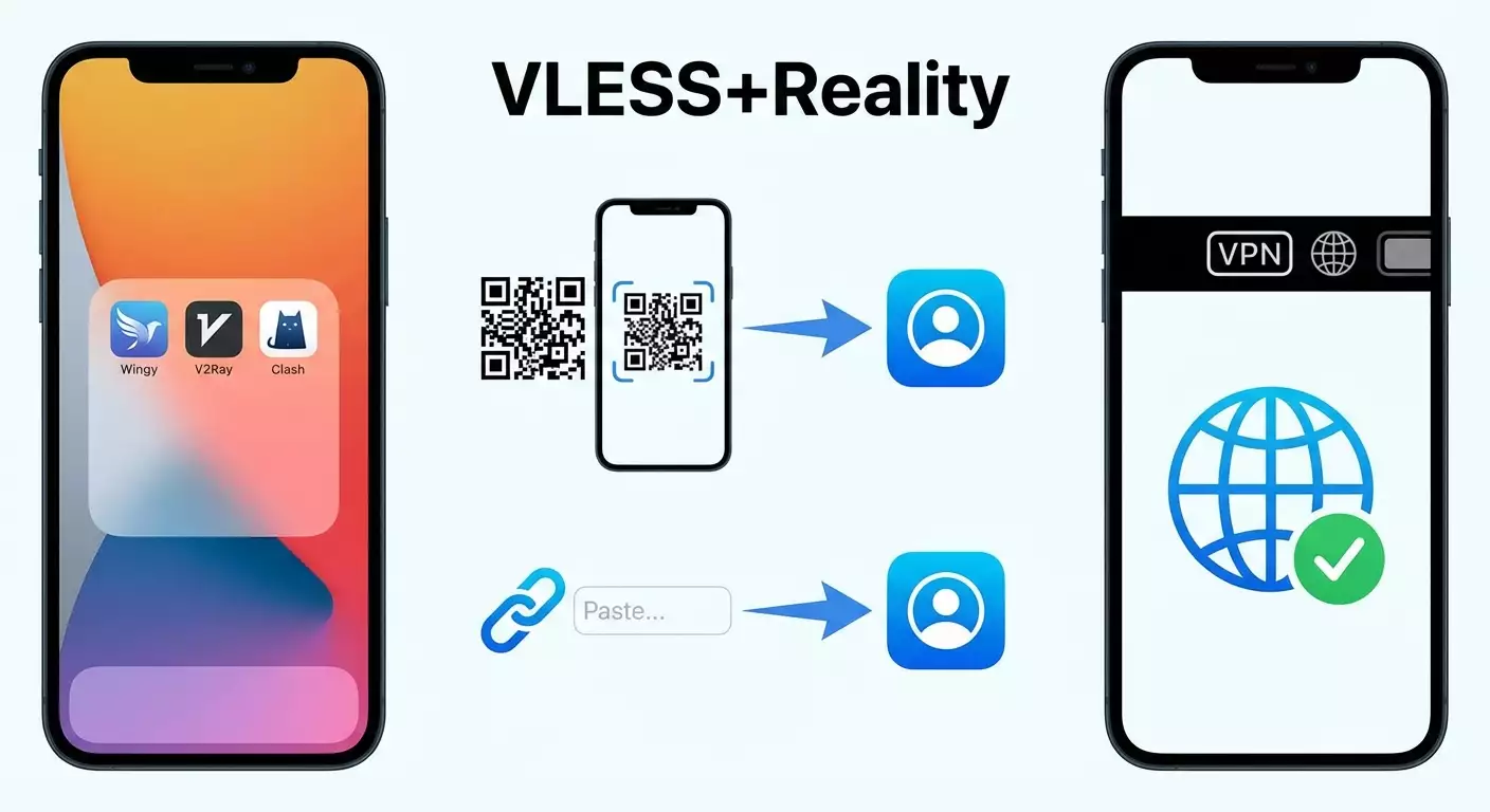 Setting Up VLESS+Reality on iOS