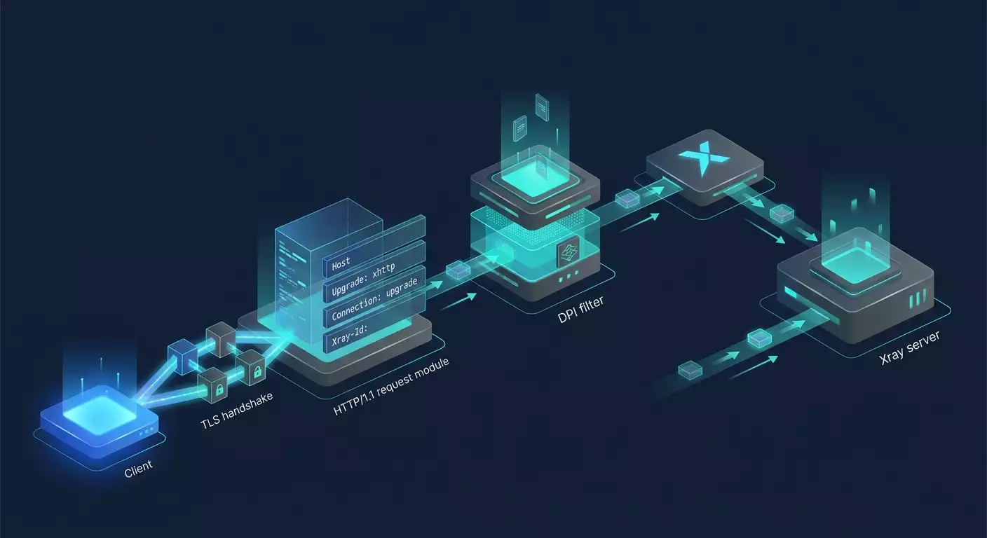 XHTTP transport для Xray: полное руководство по настройке и отличиям от HTTP